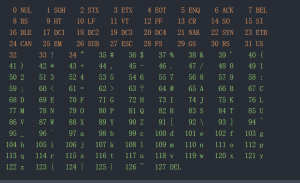 ASCII码表中码值从小到大排列的对照图